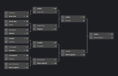 Bracket HQ 